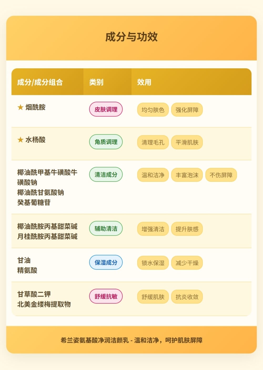 希兰姿氨基酸净润洁颜乳详情图4